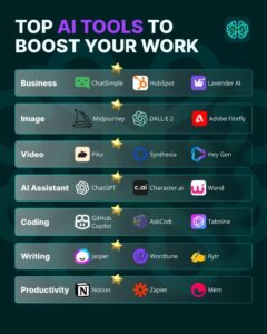 Read more about the article Exploring AI Tools: Revolutionizing Work and Creativity